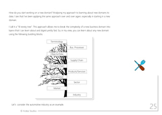 © Aotea Studios
How do you start working on a new domain? Analysing my approach to learning about new domains to
date, I see that I ve been applying the same approach over and over again, especially in starting in a new
domain.
I call it a 10 storey tree . This approach allows me to break the complexity of a new business domain into
layers that I can learn about and digest pretty fast. So, in my view, you can learn about any new domain
using the following building blocks:
Let s consider the automotive industry as an example.
25
Industry
Supply Chain
Demand Chain
Products/Services
Terminology
Specialisation
Sector
Market
Bus. Processes
Objects/Data
 