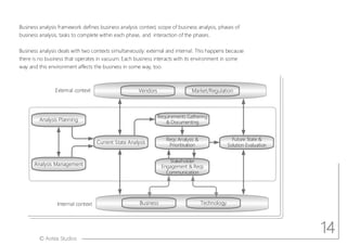 © Aotea Studios
Analysis Management
Vendors
Current State Analysis
Market/Regulation
Analysis Planning
Reqs Analysis &
Prioritisation
Business Technology
Business analysis framework defines business analysis context, scope of business analysis, phases of
business analysis, tasks to complete within each phase, and interaction of the phases.
Business analysis deals with two contexts simultaneously: external and internal. This happens because
there is no business that operates in vacuum. Each business interacts with its environment in some
way and this environment affects the business in some way, too.
External context
Internal context
Requirements Gathering
& Documenting
Stakeholder
Engagement & Reqs
Communication
Future State &
Solution Evaluation
14
 