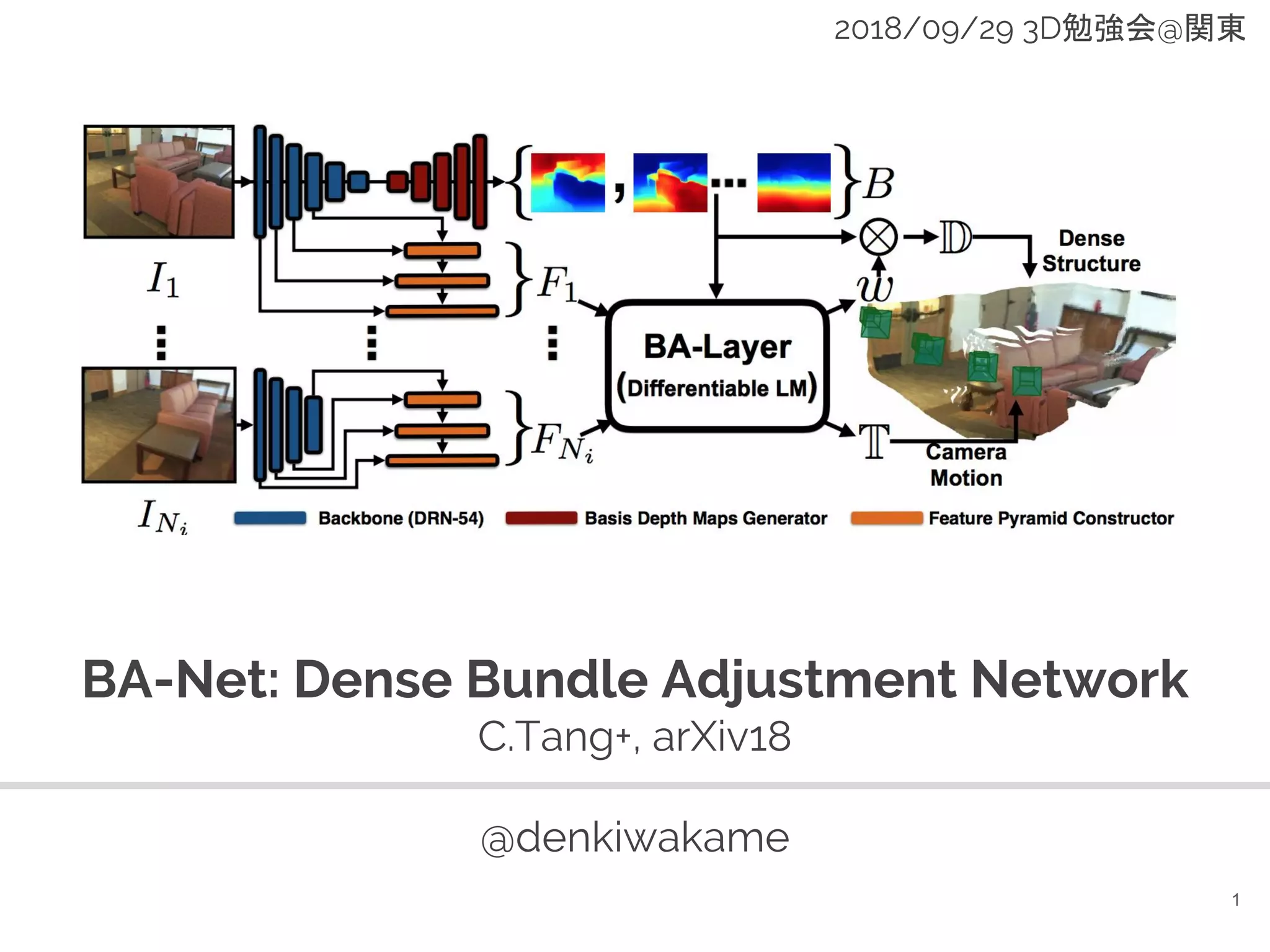BA-Net: Dense Bundle Adjustment Network
C.Tang+, arXiv18
@denkiwakame
1
2018/09/29 3D勉強会@関東
 