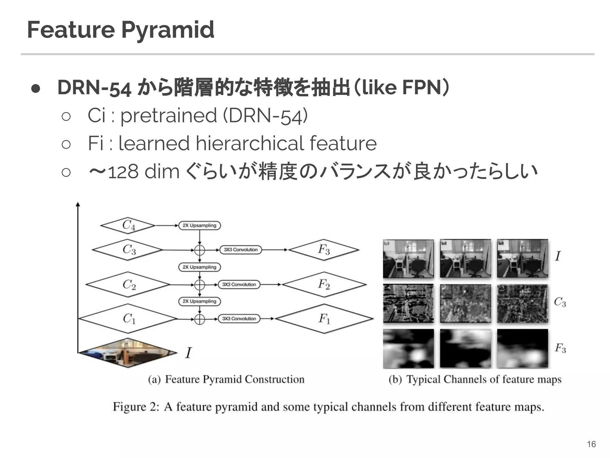 Feature Pyramid
● DRN-54 から階層的な特徴を抽出（like FPN）
○ Ci : pretrained (DRN-54)
○ Fi : learned hierarchical feature
○ 〜128 dim ぐらいが精度のバランスが良かったらしい
16
 