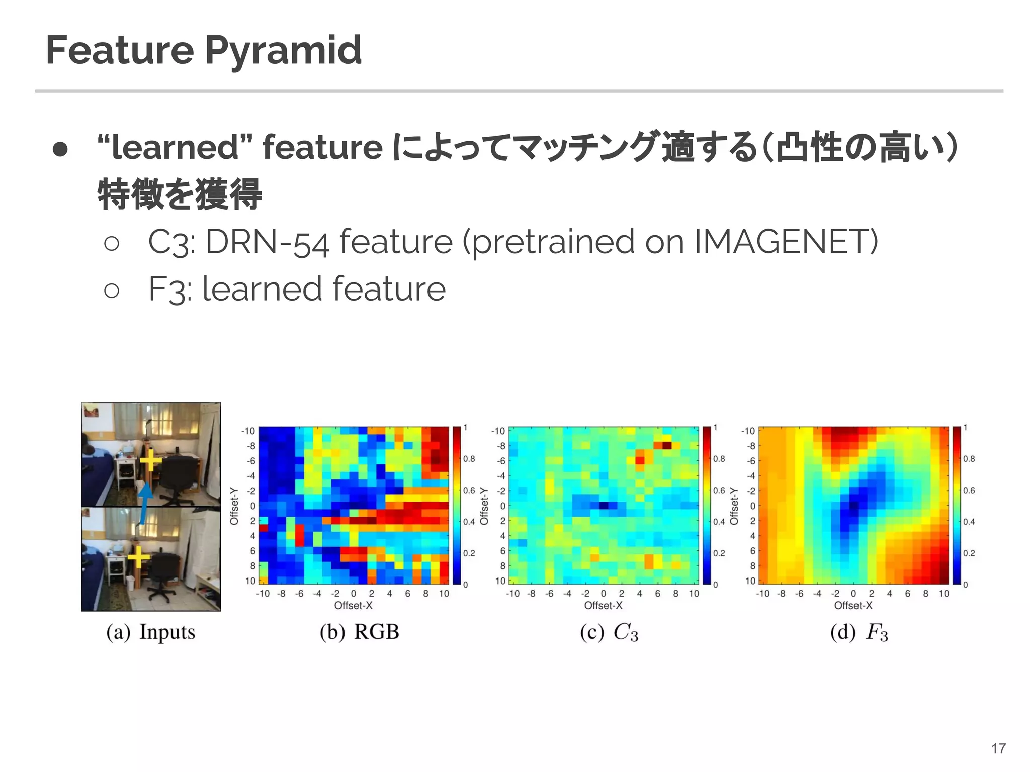 Feature Pyramid
● “learned” feature によってマッチング適する（凸性の高い）
特徴を獲得
○ C3: DRN-54 feature (pretrained on IMAGENET)
○ F3: learned feature
17
 