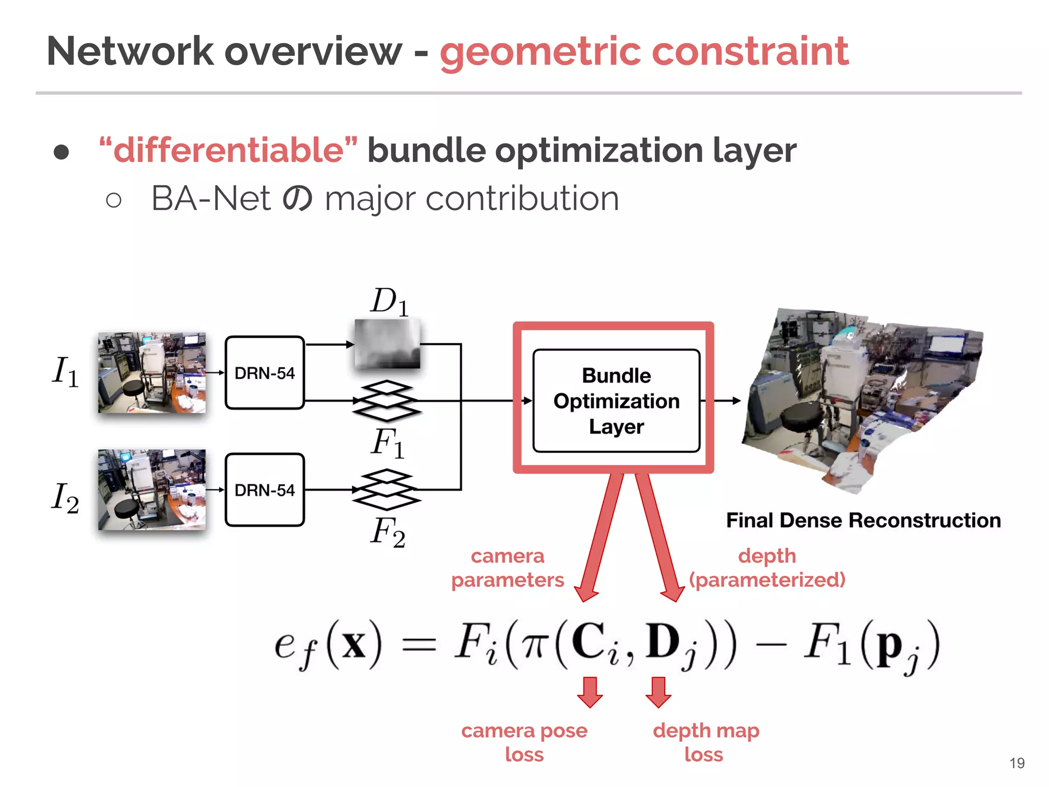 ● “differentiable” bundle optimization layer
○ BA-Net の major contribution
Network overview - geometric constraint
19
camera
parameters
depth
(parameterized)
camera pose
loss
depth map
loss
 