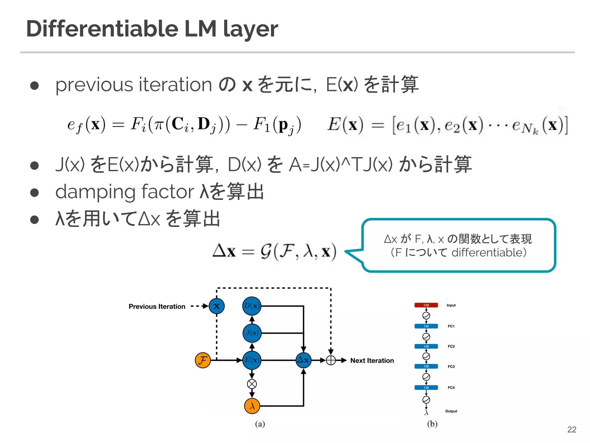 Differentiable LM layer
● previous iteration の x を元に，E(x) を計算
● J(x) をE(x)から計算，D(x) を A=J(x)^TJ(x) から計算
● damping factor λを算出
● λを用いてΔx を算出
22
Δx が F, λ, x の関数として表現
（F について differentiable）
 