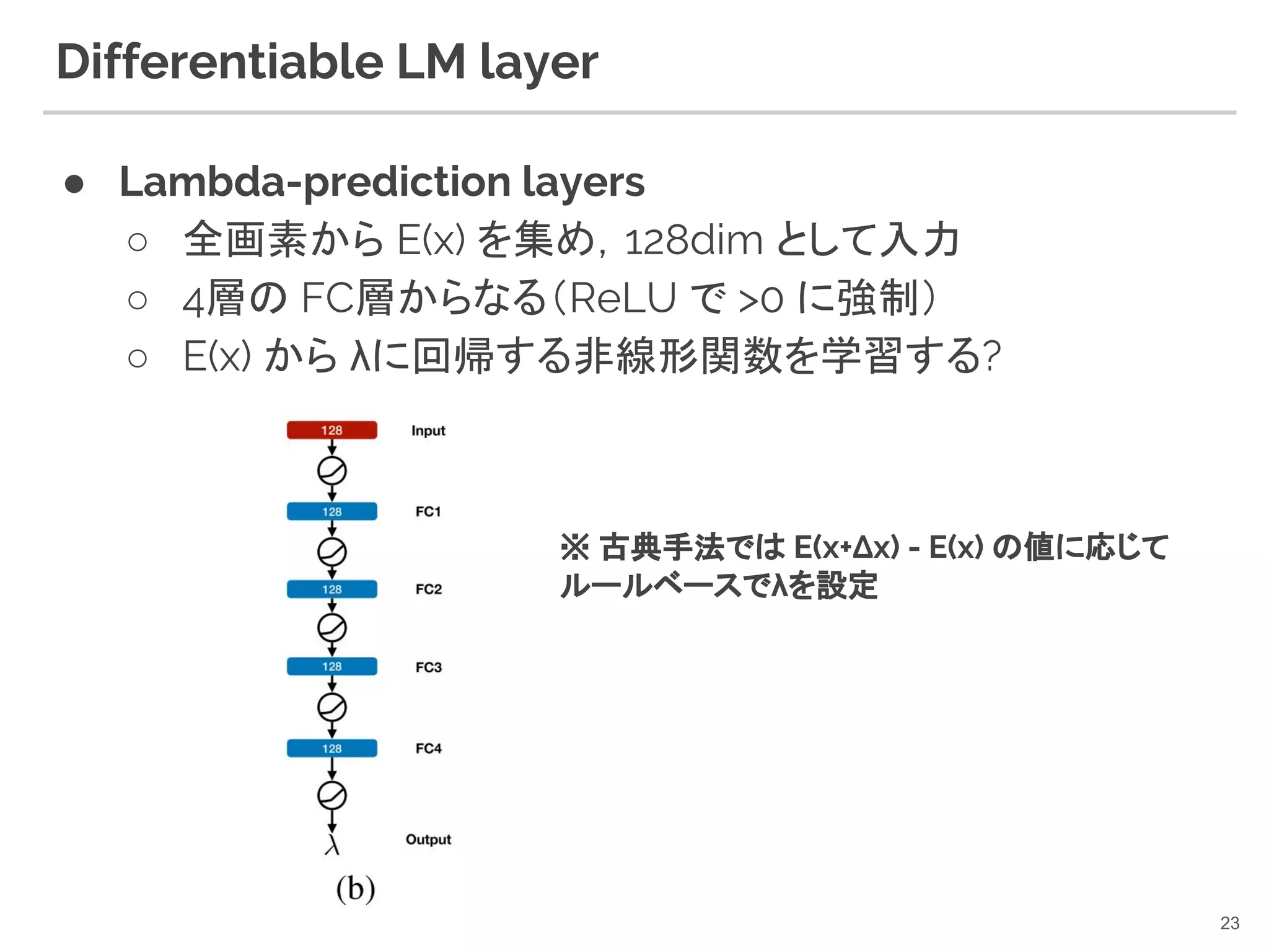 Differentiable LM layer
● Lambda-prediction layers
○ 全画素から E(x) を集め，128dim として入力
○ 4層の FC層からなる（ReLU で >0 に強制）
○ E(x) から λに回帰する非線形関数を学習する?
23
※ 古典手法では E(x+Δx) - E(x) の値に応じて
ルールベースでλを設定
 