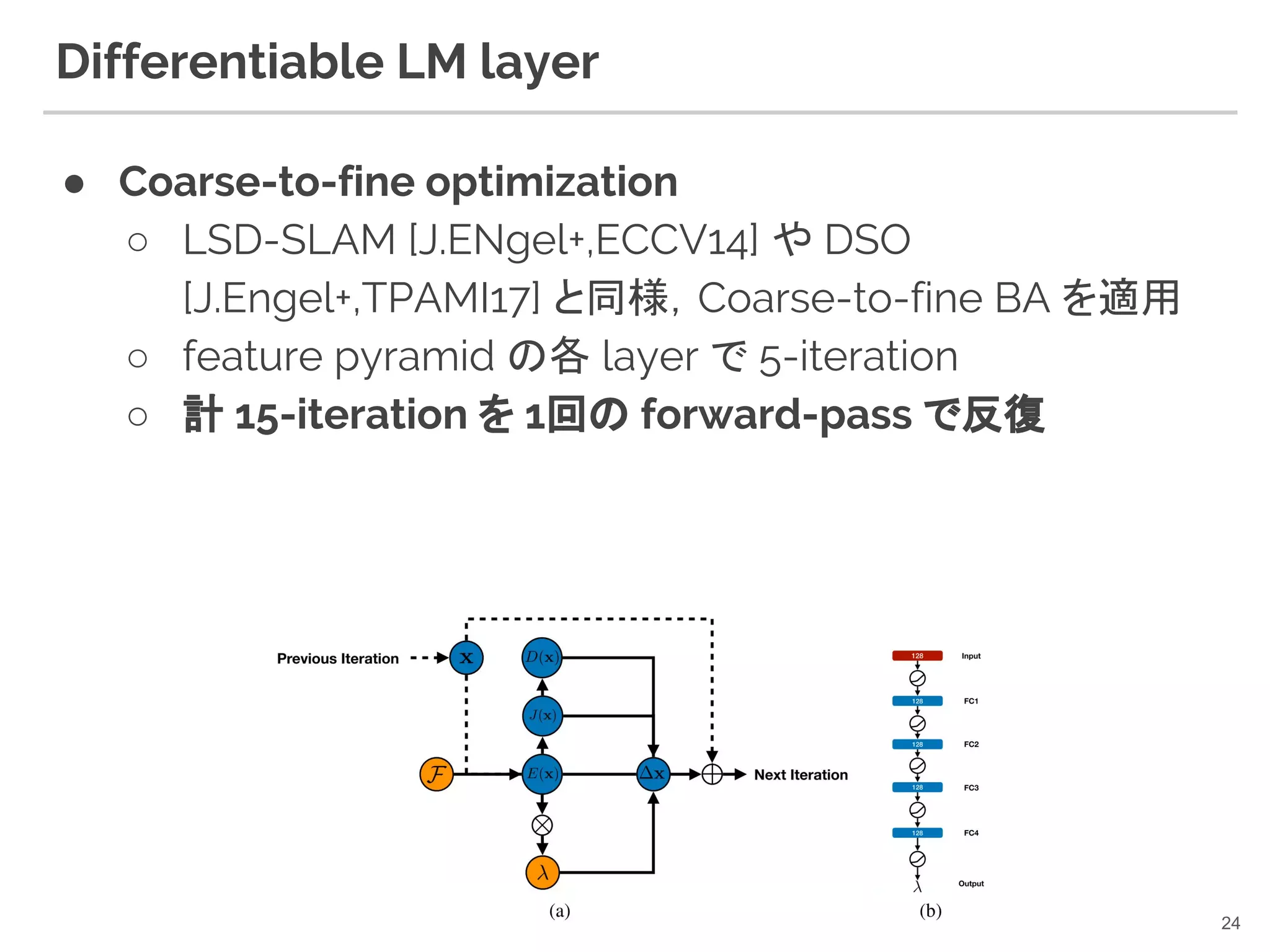Differentiable LM layer
● Coarse-to-fine optimization
○ LSD-SLAM [J.ENgel+,ECCV14] や DSO
[J.Engel+,TPAMI17] と同様，Coarse-to-fine BA を適用
○ feature pyramid の各 layer で 5-iteration
○ 計 15-iteration を 1回の forward-pass で反復
24
 