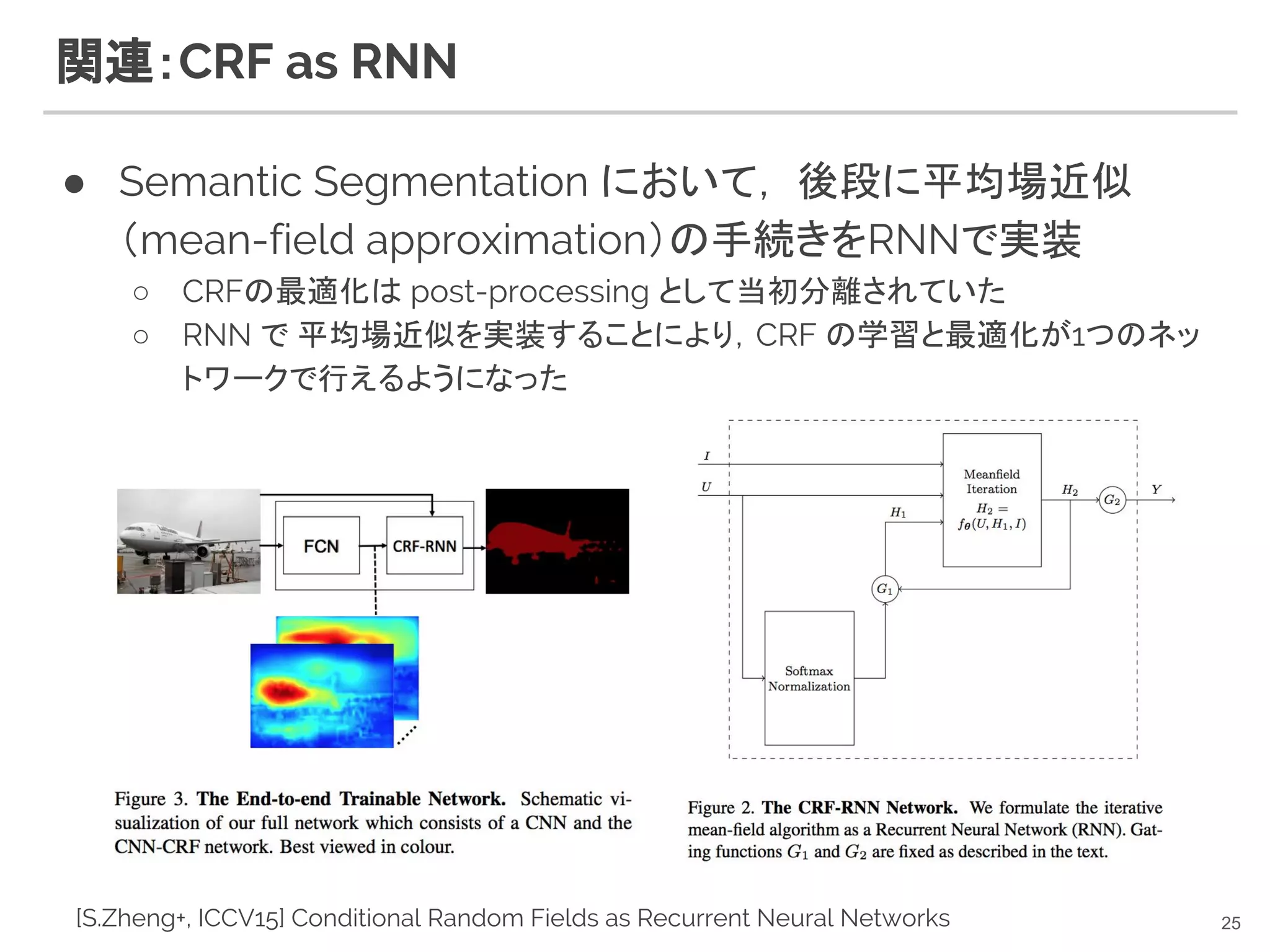 関連：CRF as RNN
● Semantic Segmentation において， 後段に平均場近似
（mean-field approximation）の手続きをRNNで実装
○ CRFの最適化は post-processing として当初分離されていた
○ RNN で 平均場近似を実装することにより，CRF の学習と最適化が1つのネッ
トワークで行えるようになった
25[S.Zheng+, ICCV15] Conditional Random Fields as Recurrent Neural Networks
 