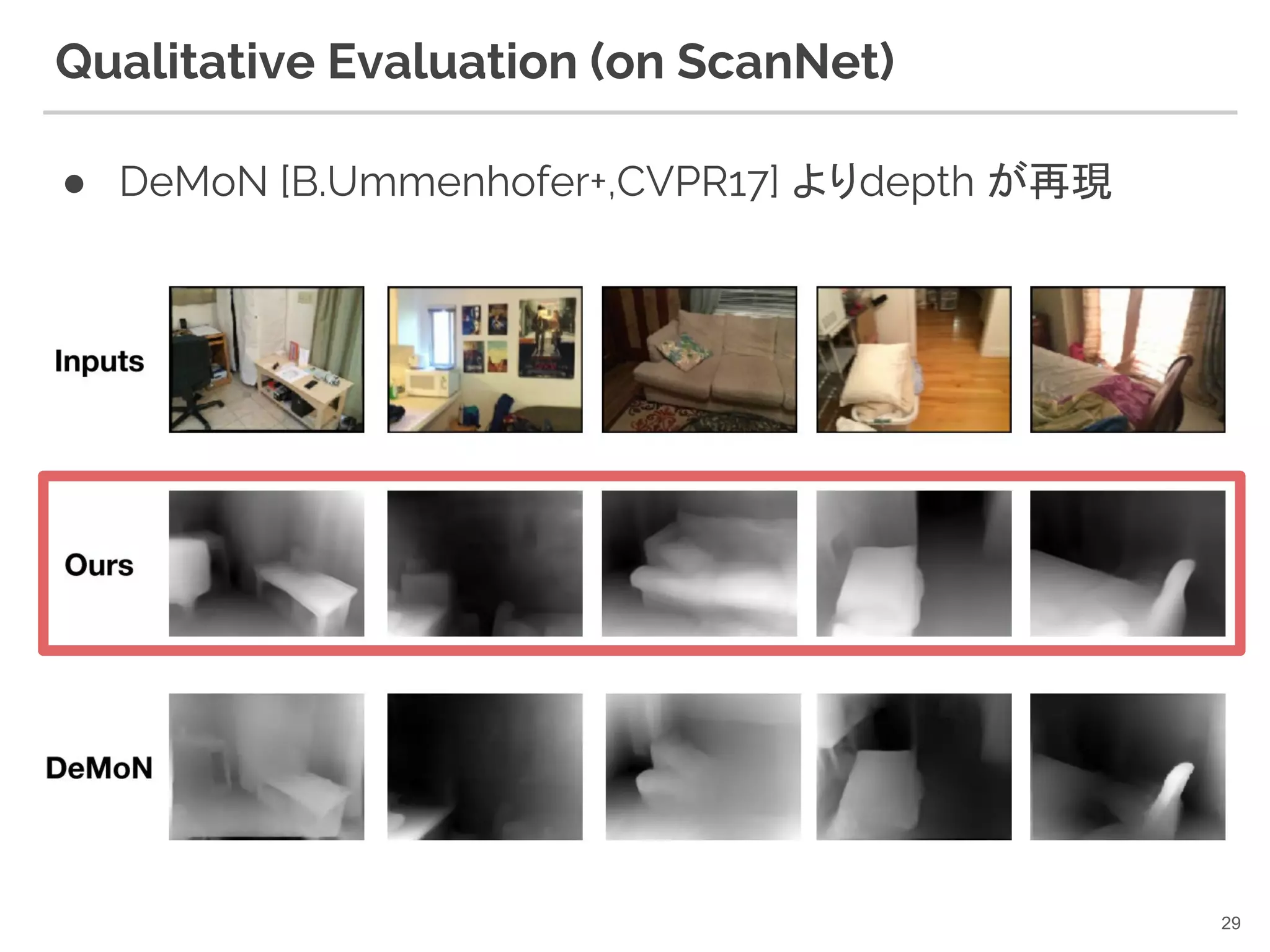 Qualitative Evaluation (on ScanNet)
● DeMoN [B.Ummenhofer+,CVPR17] よりdepth が再現
29
 
