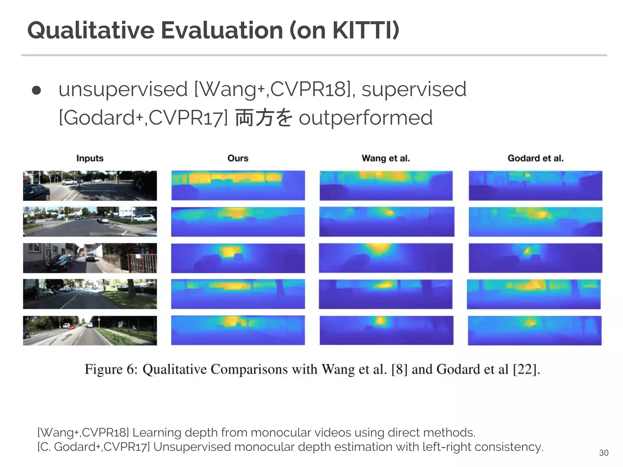 Qualitative Evaluation (on KITTI)
● unsupervised [Wang+,CVPR18], supervised
[Godard+,CVPR17] 両方を outperformed
30
[Wang+,CVPR18] Learning depth from monocular videos using direct methods.
[C. Godard+,CVPR17] Unsupervised monocular depth estimation with left-right consistency.
 