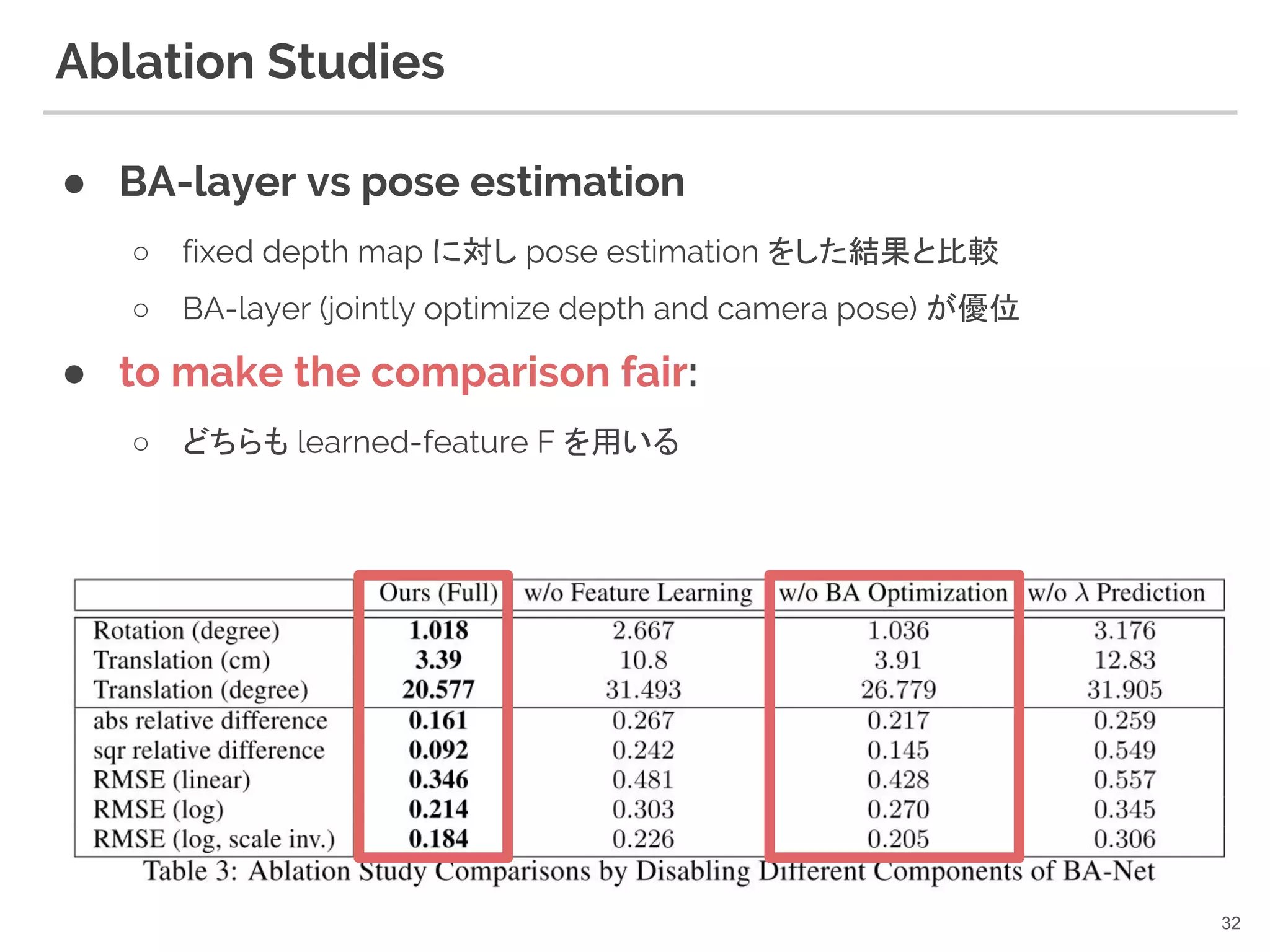 Ablation Studies
● BA-layer vs pose estimation
○ fixed depth map に対し pose estimation をした結果と比較
○ BA-layer (jointly optimize depth and camera pose) が優位
● to make the comparison fair:
○ どちらも learned-feature F を用いる
32
 