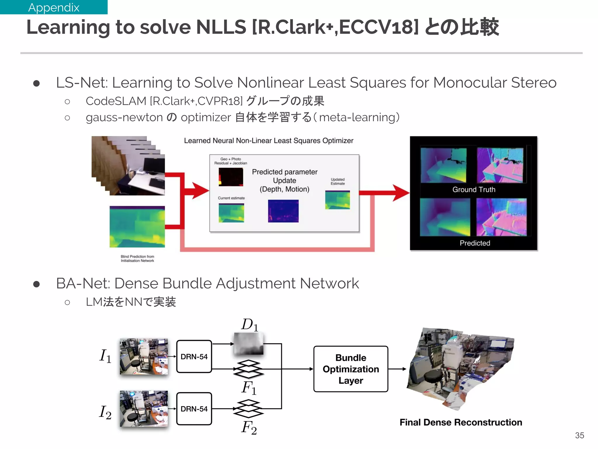 Learning to solve NLLS [R.Clark+,ECCV18] との比較
● LS-Net: Learning to Solve Nonlinear Least Squares for Monocular Stereo
○ CodeSLAM [R.Clark+,CVPR18] グループの成果
○ gauss-newton の optimizer 自体を学習する（meta-learning）
● BA-Net: Dense Bundle Adjustment Network
○ LM法をNNで実装
35
Appendix
 