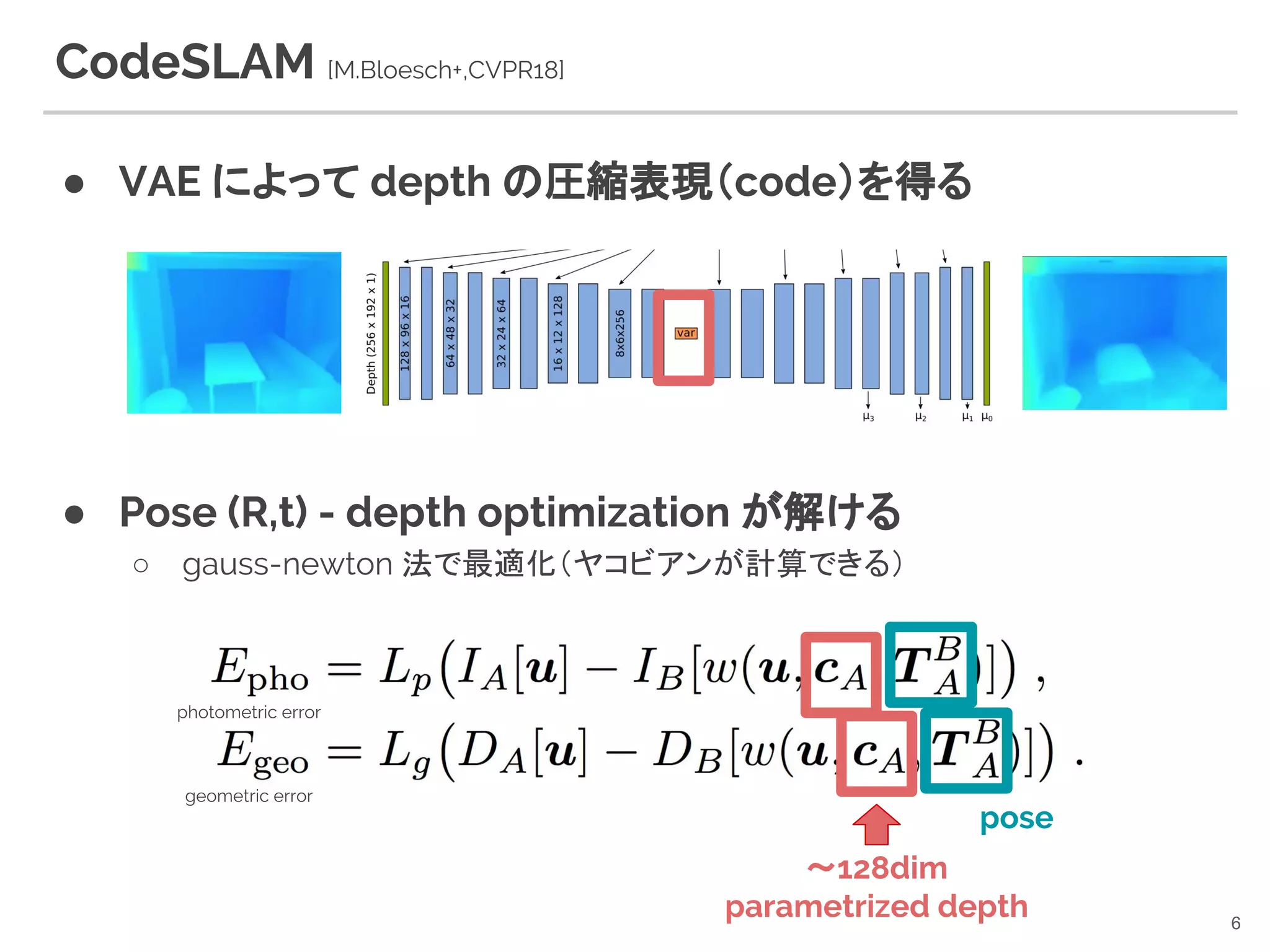 CodeSLAM [M.Bloesch+,CVPR18]
● VAE によって depth の圧縮表現（code）を得る
6
● Pose (R,t) - depth optimization が解ける
○ gauss-newton 法で最適化（ヤコビアンが計算できる）
〜128dim
parametrized depth
pose
photometric error
geometric error
 