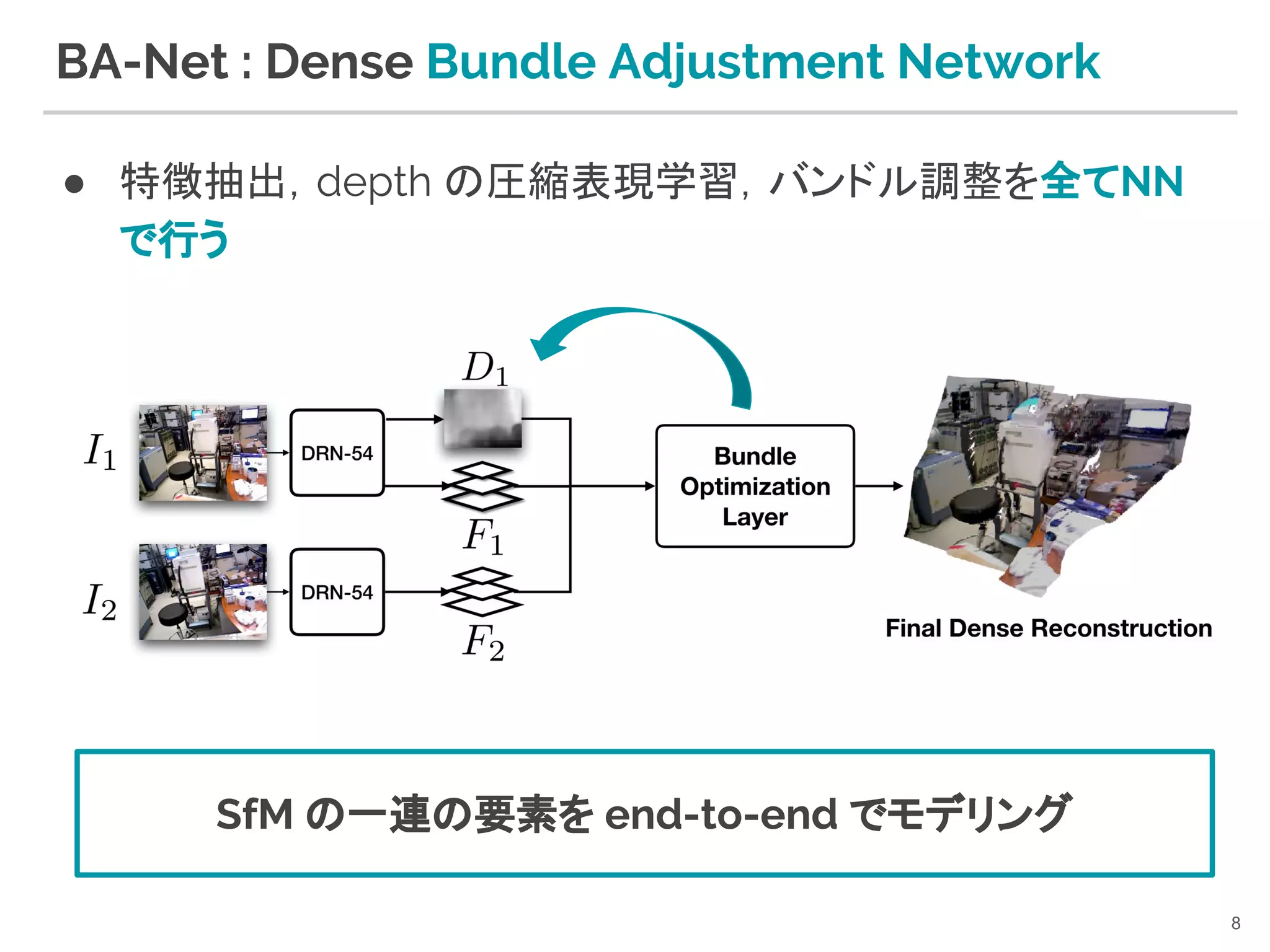 BA-Net : Dense Bundle Adjustment Network
● 特徴抽出，depth の圧縮表現学習，バンドル調整を全てNN
で行う
8
SfM の一連の要素を end-to-end でモデリング
 