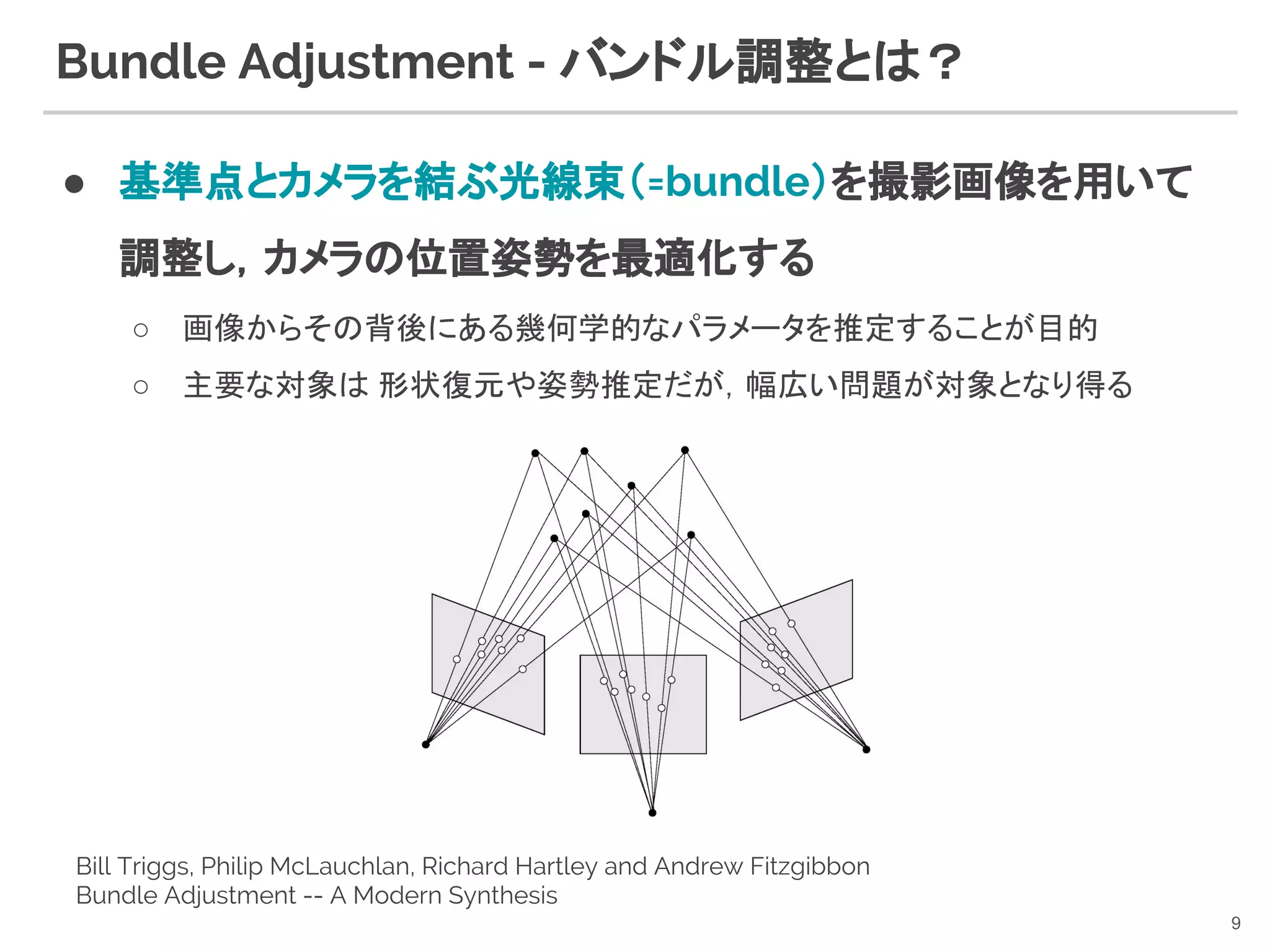 Bundle Adjustment - バンドル調整とは？
● 基準点とカメラを結ぶ光線束（=bundle）を撮影画像を用いて
調整し，カメラの位置姿勢を最適化する
○ 画像からその背後にある幾何学的なパラメータを推定することが目的
○ 主要な対象は 形状復元や姿勢推定だが，幅広い問題が対象となり得る
9
Bill Triggs, Philip McLauchlan, Richard Hartley and Andrew Fitzgibbon
Bundle Adjustment -- A Modern Synthesis
 