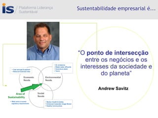 Sustentabilidade empresarial é... “ O  ponto de intersecção  entre os negócios e os interesses da sociedade e do planeta” Andrew Savitz 