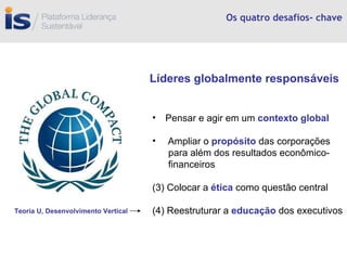 Os quatro desafios- chave Líderes globalmente responsáveis Pensar e agir em um  contexto global Ampliar o  propósito  das corporações  para além dos resultados econômico- financeiros (3) Colocar a  ética  como questão central (4) Reestruturar a  educação  dos executivos Teoria U, Desenvolvimento Vertical 