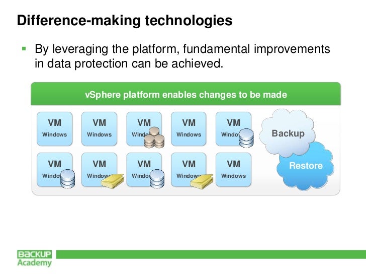 veeam backup best practices vmware veeam backup best practices vmware