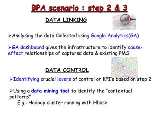 Analysing the data Collected using Google Analytics(GA)
GA dashboard gives the infrastructure to identify cause-
effect relationships of captured data & existing PMS
DATA LINKING
DATA CONTROL
Identifying crucial levers of control or KPI’s based on step 2
Using a data mining tool to identify the “contextual
patterns”
E.g.: Hadoop cluster running with Hbase
 