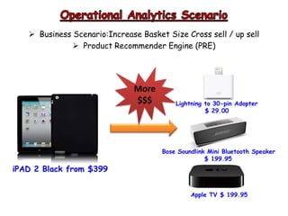  Business Scenario:Increase Basket Size Cross sell / up sell
 Product Recommender Engine (PRE)
iPAD 2 Black from $399
More
$$$ Lightning to 30-pin Adopter
$ 29.00
Bose Soundlink Mini Bluetooth Speaker
$ 199.95
Apple TV $ 199.95
 