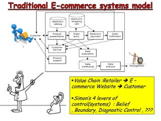 Value Chain :Retailer  E –
commerce Website  Customer
Simon’s 4 levers of
control(systems) : Belief ,
Boundary, Diagnostic Control , ???
 