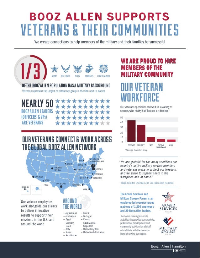 Booz Allen Supports Veterans Their Families
