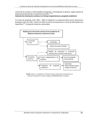 Inclusión de temas de reducción de desastres en la carrera de Medicina Veterinaria en Cuba ...
Bienestar Animal y Educación Veterinaria en Latinoamerica -Diagnostico- 59
Modelo para la formación continua de los estudiantes de
Medicina Veterinaria y Zootecnia de Cuba.
Formación
inicial Currículos
Diseño esmerado y flexible
Formación
continua
Modelo de superación o formación
continua de los servicios veterinarios
Formas independientes de
posgrado
Programas de posgrado
académico.
Curso de posgrado
Entrenamiento
Diplomado
Maestría/Especialidad
Programa Doctoral
Fuente: Suárez, Y. y Quesada, R. Formación inicial y continua de los veterinarios en
reducción de desastres en Cuba. Congreso UNIVERSIDAD 2010. La Habana.
control de las zoonosis y enfermedades emergentes y reemergentes en general, según requiere la
Organización Mundial de la Sanidad Animal (OIE) [19, 20]
.
Evolución de la formación continua en el tiempo (capacitaciones y posgrado académico)
En el área de posgrado, entre 1991 – 1995 se trabajó por la superación básica de los Veterinarios
graduados antes de 1991. A partir de 1995 se prioriza la preparación en áreas de desempeño más
específicas [15]
, incluyendo maestrías y doctorados.
 