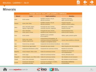 BIOLOGIA » CADERNO 1 » BA 01
                               Início   Voltar   Próximo



Minerais




      www.sejaetico.com.br                        10
 