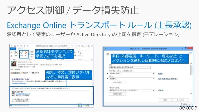 Ba02 働き方改革を成功に導くためのoffice 365最新セキュリティ