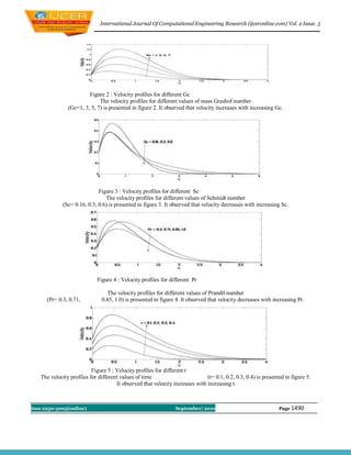 International Journal Of Computational Engineering Research (ijceronline.com) Vol. 2 Issue. 5




                        Figure 2 : Velocity profiles for different Gc
                             The velocity profiles for different values of mass Grashof number
               (Gc=1, 3, 5, 7) is presented in figure 2. It observed that velocity increases with increasing Gc.




                             Figure 3 : Velocity profiles for different Sc
                                The velocity profiles for different values of Schmidt number
             (Sc= 0.16, 0.3, 0.6) is presented in figure 3. It observed that velocity decreases with increasing Sc.




                            Figure 4 : Velocity profiles for different Pr

                                 The velocity profiles for different values of Prandtl number
      (Pr= 0.3, 0.71,          0.85, 1.0) is presented in figure 4. It observed that velocity decreases with increasing Pr.




                          Figure 5 : Velocity profiles for different t
   The velocity profiles for different values of time                         (t= 0.1, 0.2, 0.3, 0.4) is presented in figure 5.
                                     It observed that velocity increases with increasing t.



Issn 2250-3005(online)                                          September| 2012                                 Page 1490
 