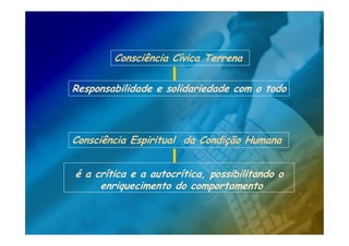 Consciência Cívica Terrena

Responsabilidade e solidariedade com o todo



Consciência Espiritual da Condição Humana


é a crítica e a autocrítica, possibilitando o
     enriquecimento do comportamento
 