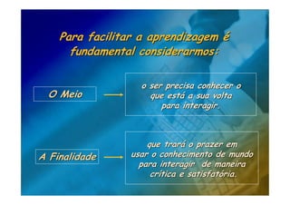Para facilitar a aprendizagem é
      fundamental considerarmos:

                   o ser precisa conhecer o
  O Meio             que está a sua volta
                        para interagir.



                     que trará o prazer em
A Finalidade     usar o conhecimento de mundo
                   para interagir de maneira
                      crítica e satisfatória.
 