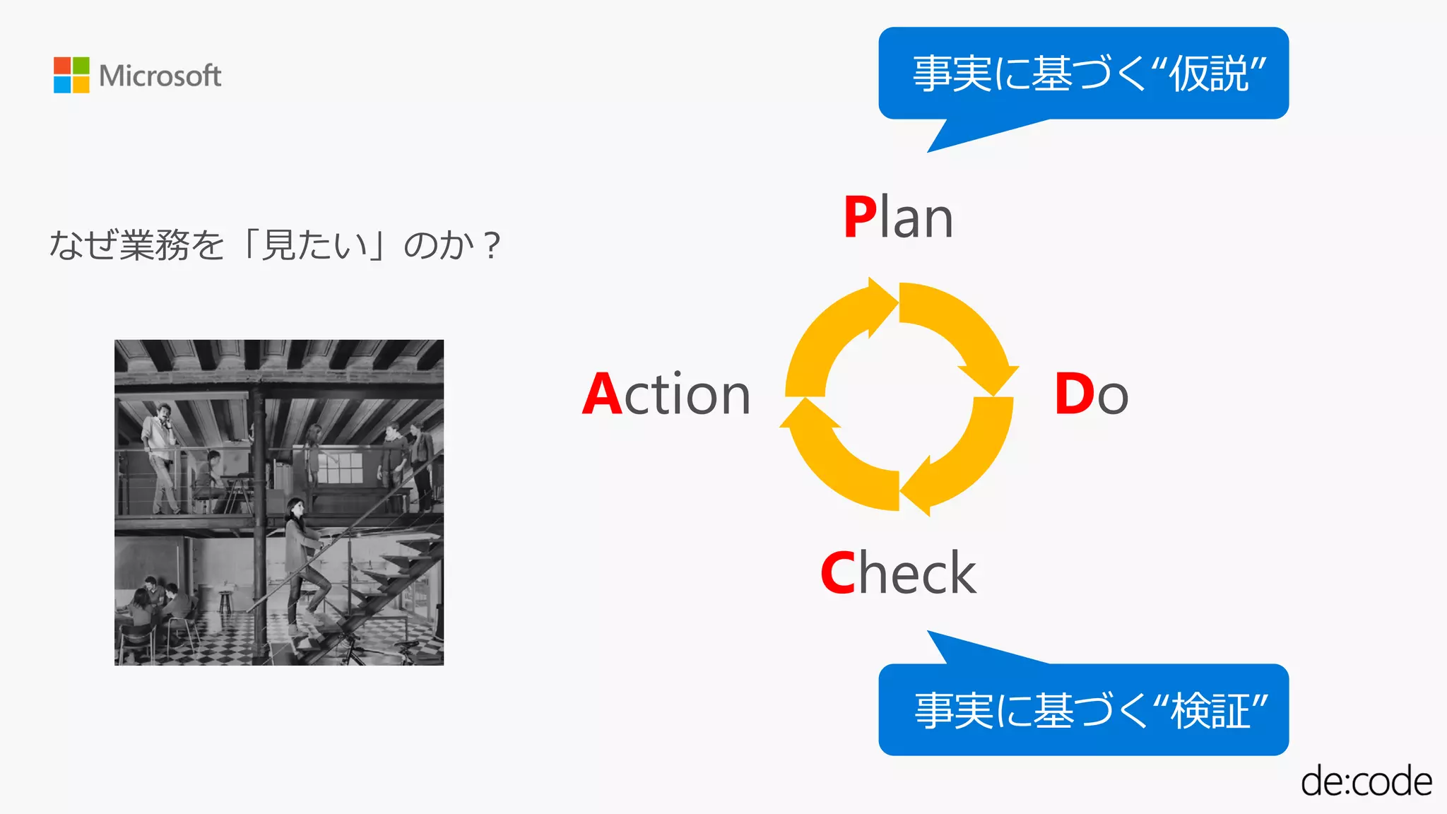事実に基づく“仮説”
事実に基づく“検証”
P
D
C
A
 