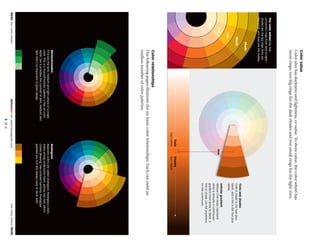 Before&After
|
www.bamagazine.com
3
of
6
Our
color
wheel
0646
0646
Our
color
wheel
Shades
hue
+
black
Color
value
Color
also
has
darkness
and
lightness,
or
value.
To
show
value,
the
color
wheel
has
more
rings;
two
big
rings
for
the
dark
shades
and
two
small
rings
for
the
light
tints.
Tints
hue
+
white
Hue
Shade
Hue
Tint
Tint
Shade
The
color
wheel
has
ﬁve
concentric
rings
from
dark
to
light—
shades
are
the
big
rings,
tints
are
the
small,
and
hues
are
the
middle.
Tints
and
shades
(Left)
A
shade
is
the
hue
plus
black,
and
a
tint
is
the
hue
plus
white.
Inﬁnite
gradient
(Below)
Five
steps
represent
what
is
actually
a
continuous
gradient
from
white
to
black.
A
tint
or
shade
can
fall
anywhere
on
the
continuum.
Color
relationships
The
following
pages
illustrate
the
six
basic
color
relationships.
Each
can
yield
an
endless
number
of
color
palettes.
Monochromatic
First
are
the
dark,
medium
and
light
values
of
a
single
color.
This
is
a
monochromatic
palette.
It
has
no
color
depth,
but
it
provides
the
contrast
of
dark,
medium
and
light
that’s
so
important
to
good
design.
Analogous
Adjacent
colors
are
called
analogous.
Analogous
colors
share
strong
undertones
(here,
yellow
and
red),
which
create
pleasing,
low-contrast
harmony.
Analogous
palettes
are
rich
and
always
easy
to
work
with.


 
