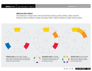 Before&After® Our color wheel 3 of 12 X
i
BAmagazine.com U
 3 of 12  Our color wheel 0646
What are the colors?
The wheel has 12 basic hues. First are the three primary colors of blue, yellow and red.
Primary colors combine to make secondary colors, which combine to make tertiary colors.
Primary colors are the wheel’s “parent”
colors; they are the only colors not made from
other colors. The primary colors are positioned
around the wheel in thirds.
Secondary colors are halfway
between the primary colors. Each
is made from equal amounts of
the nearest primaries.
Tertiary colors ﬁll the remaining
gaps. They are made from equal
amounts of the adjacent primary
and secondary colors.
 