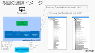 [BA08] Dynamics 365 + PowerApps で実践！現場が喜ぶデジタルトランスフォーメーション | PDF