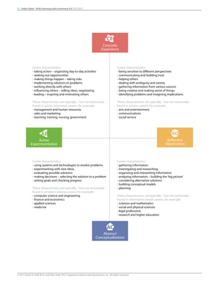 Active
Experimentation
Abstract
Conceptualization
Reflective
Observation
Concrete
Experience
Career characteristics:
- using systems and technologies to resolve problems
- experimenting with new ideas
- evaluating possible solutions
- making decisions – selecting the solution to a problem
- setting goals and checking progress
These characteristics are typically – but not exclusively –
found in problem-solving careers, for example:
- computer science and engineering
- finance and economics
- applied sciences
- medicine
Career characteristics:
- taking action – organizing day-to-day activities
- seeking out opportunities
- making things happen – taking risks
- implementing solutions to problems
- working directly with others
- influencing others – selling ideas, negotiating
- leading – inspiring and motivating others
These characteristics are typically – but not exclusively –
found in action orientated careers, for example:
- management and human resources
- sales and marketing
- teaching, training, nursing, government
Career characteristics:
- gathering information
- investigating and researching
- organizing and interpreting information
- analyzing information – building the ‘big picture’
- considering alternative solutions
- building conceptual models
- planning
These characteristics are typically – but not exclusively –
found in information based careers, for example:
- sciences and mathematics
- social and physical sciences
- legal professions
- research and higher education
Career characteristics:
- being sensitive to different perspectives
- communicating and building trust
- helping others
- dealing with ambiguity and variety
- gathering information from various sources
- being creative and making sense of things
- identifying problems and imagining implications
These characteristics are typically – but not exclusively –
found in service careers, for example:
- arts and entertainment
- communications
- social service
ROAE
AC
CE
25 Heba Saleh - Kolb learning style inventory 4.0 | 9/7/2015
© 2015 David A. Kolb Ph.D, and Alice Kolb, Ph.D, Experience Based Learning Systems, Inc. All rights reserved
 