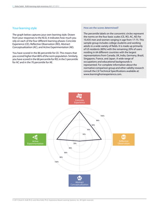 Your learning style
The graph below captures your own learning style. Drawn
from your responses to the KLSI, it indicates how much you
rely on each of the four different learning phases: Concrete
Experience (CE), Reflective Observation (RO), Abstract
Conceptualization (AC), and Active Experimentation (AE).
You have scored in the 86 percentile for CE. This means that
youscoredhigherthan86%ofthenormpopulation.Similarly,
you have scored in the 68 percentile for RO, in the 5 percentile
for AC and in the 70 percentile for AE.
How are the scores determined?
The percentile labels on the concentric circles represent
the norms on the four basic scales (CE, RO, AC, AE) for
10,435 men and women ranging in age from 17-75. This
sample group includes college students and working
adults in a wide variety of fields. It is made up primarily
of US residents (80%) with the remaining 20% of users
residing in 64 different countries with the largest
representations from Canada, UK, India, Germany, Brazil,
Singapore, France, and Japan. A wide range of
occupations and educational backgrounds is
represented. For complete information about the
normative comparison group and other validity research
consult the LSI Technical Specifications available at:
www.learningfromexperience.com.
Concrete
Experience
CE
20%
20%
40%
40%
60%
60%
80%
80%
100%
100%
Active
Experimentation
AE
Reflective
Observation
RO
Abstract
Conceptualization
AC
5 Heba Saleh - Kolb learning style inventory 4.0 | 9/7/2015
© 2015 David A. Kolb Ph.D, and Alice Kolb, Ph.D, Experience Based Learning Systems, Inc. All rights reserved
 