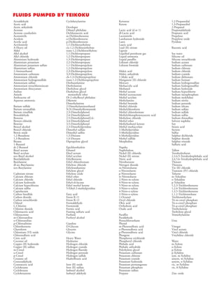 Acetaldehyde
Acetic acid
Acetic anhydride
Acetone
Acetone cyanhydrin
Acetonitrile
Acrolein
Acrylic acid
Acrylonitrile
A-Heavy oil
Aldol
Allyl alcohol
Allyl chloride
Aluminium hydroxide
Aluminium potassium
Aluminium potassium sulfate
Aluminium sulfate
2-Aminoethanol
Ammonium carbonate
Ammonium chloride
Ammonium hydrogensulfide
Ammonium sulfate
Ammonium tetrachlorozincate
Ammonium thiocyanate
Aniline
Anisole
Anthracene oil
Aqueous ammonia
Barium sulfide
Barium tetrasulfide
Barium trisulfide
Benzaldehyde
Benzene
Benzen chloride
Benzine
Benzyl alcohol
Benzyl chloride
Boron oxide
1,2-Butadiene
1,3-Butadiene
Butane
1-Butanol
di-2-Butanol
Butyl acetate
Butyl acrylate
tert-Butyl alcohol
Butylaldehyde
Butylamine
dl-sec-Butylamine
tert-Butylamine
Cadmium nitrate
Calcium chlorate
Calcium chloride
Calcium hydroxide
Calcium hypochlorate
Calcium sulfite
Caprolactam
Carbon bisulfide
Carbon dioxide
Carbon tetrachloride
Chloral
L-Chlorine
Chlorine dioxide
Chloroacetic acid
Chloracetone
m-Chloroaniline
o-Chloroaniline
p-Chloroalinine
Chlorobenzene
Choroform
Chlomium (VI) oxide
Chlorosulfuric acid
Citric acid
Coconut oil
Copper (II) hydroxide
Copper (II) sulfate
m-Cresol
o-Cresol
p-Cresol
Croasote oil
Crotonaldehyde
Cyanoacetic acid
Cyclohexane
Cyclohexane
Cyclohexanone
FLUIDS PUMPED BY TEIKOKU
Cyclohexylamine
Developer
Dibutyl phthalate
Dichloroacetic acid
m-Dichlorobenzene
o-Dichlorobenzene
p-Dichlorobenzene
1,1-Dichloroethylene
cis-1,2-Dichloroethylene
trans-1,2-Dichloroethylene
1,1-Dichloropropane
1,2-Dichloropropane
1,3-Dichloropropane
2,2-Dichloropropane
1,1-Dichloropropylene
1,2-Dichloropropylene
2,3-Dichloropropylene
3,3-Dichloropropylene
cls-1,3-Dichloropropylene
trans-1,3-Dichloropropylene
Diethanolamine
Diethylamine
Diethylene glycol
Diethylene glycol
monoethyle ether
Di-2-ethylhexyl phthalate
Diketene
Dimethylamine
2-Dimethylaminoethanol
N,N-Dimethylformamide
2,3-Dimethylphenol
2,4-Dimethylphenol
2,5-Dimethylphenol2,6-
3,4-Dimethylphenol
3,5-Dimethylphenol
2,3-Dimethylpyridine
Dimethyl sulfate
Dimethyl sulfite
1,3-Dioxane
1,4-Dioxane
Dipropylene glycol
Epichlorohydrin
Ethanol
Ehtyl acetate
Ethyl acrylate
Ethylbenzene
Ethyl chloroformate
Ethylene chloride
Ethylenediamine
Ethylene glycol
Ethylene oxide
Ethyl ether
Ethyl chloride
Ethyl=d=lactate
Ethyl methyl ketone
5-Ethyl-2-methylpyridine
Fatty acid
Freon R-11
Freon R-12
Formaldehyde
Formimide
Formic acid
Fuming sulfuric acid
Furfural
Furfuryl alcohol
Gasoline
D-Glucose
Glycerin
Glycine
Heavy Water
Hydrazine
Hydrogen chloride
Hydrogen cyanide
Hydrogen fluoride
Hydrogen peroxide
Hydrogen sulfide
Hudroflouric acid
Iron (II) oxide
Iron (II) sulfate
Isobutyl alcohol
Isobutyl aldehyde
Kerosene
Ketene
Lactic acid (d or 1)
dl-Lactic acid
Lactonitrile
Lanthanum hydroxide
Latex
Lauric acid
Lead (II) nitrate
Ligroin
Liquified petroleum gas
Liquid ammonia
Liquid paraffin
Lithium chloride
Lithium bromide
Maleic acid
Maleic anhydride
1-Malic acid
Manganese (II) chloride
Mercury
Methacrylic acid
Methanol
Methyl acetate
Methyl acetoacetate
Methyl acrylate
Methylamine
Methyl bromide
Methyl chloride
Methylchloroform
Methyl chloroformate
Methylchlorophenoxyacetic acid
Methylene chloride
Methyl ether
Methylisobutyl ketone
Methyl methacrylate
2-Methylpyridine
3-Methylpyridine
4-Methylpyridine
Methyl sulfide
Morpholine
Naptha
Naphthalene
Nickel (II) chloride
Nickel (II) nitrate
Nitric acid
Nitrobenzene
Nitrogen dioxide
m-Nitrotoluene
o-Nitrotoluene
p-Nitrotoluene
w-Nitrotoluene
2-Nitro-m-xylene
4-Nitro-m-xylene
5-Nitro-m-xylene
3-Nitro-o-xylene
4-Nitro-o-xylene
2-Nitro-o-xylene
1-Octanol
Octyl chloride
Oleic acid
Orthoboric acid
Oxalic acid
Paraffin
Paraldehyde
Pentachloroethane
Phenol
m-Phenosulfonic acid
o-Phenosulfonic acid
p-Phenosulfonic acid
Phosgene
Phosphorus trichloride
Phosphoryl chloride
Phthalic acid
Phthalic anhydride
Polythylene glycol
Potassium carbonate
Potassium chlorate
Potassium cyanide
Potassium hydroxide
Potassium permanganate
Potassium phosphate
Potassium sulfate
Propane
1,2-Propanedial
1,3-Propanediol
2-Propanol
Propionaldehyde
Propionic acid
Propylene
Propylene oxide
Pyridine
Racemic acid
Sea water
Silicone oil
Silicone tetrachloride
Sodium acetate
Sodium carbonate
Sodium chlorate
Sodium chloride
Sodium cyanide
Sodium dithionate
Sodium formate
Sodium hydrogensulfate
Sodium hydrogensulfite
Sodium hydroxide
Sodium hypochlorite
Sodium metaphosphate
Sodium molybdate
Sodium nitrite
Sodium peroxide
Sodium silicate
Sodium sulfate
Sodium sulfide
Sodium sulfite
Sodium thiosulfate
Solvent naphtha
Soy
Stearic acid
Styrene
Sulfur
Sulphur dichloride
Sulphur dioxide
Sulphur trioxide
Sulfuric acid
Tallow
Tetrahydrofuran
2,3,4,5-Tetrahydrophthalic acid
3,4,5,6-Tetrahydrophthalic acid
Thinner
Thiourea
Tin (II) chloride
Titanium (IV) chloride
Toluene
m-Toluidine
o-Toluidine
p-Toluidine
1,2,3-Trichlorobenzene
1,2,4-Trichlorobenzene
1,3,5-Trichlorobenzene
1,1,2-Trichloroethane
Trichloroethylane
Tri-m-cresyl phosphate
Tri-o-cresyl phosphate
Tri-p-cresyl phosphate
Triethylamine
Trethylene glycol
Trimethylamine
Urea
Vinegar
Vinyl acetate
Vinyl chloride
Vinylidine chloride
Water
m-Xylene
o-Xylene
p-Xylene
p-Xylidine
sym, m-Xylidine
unsym, m-Xylidine
unsym, o-Xylidine
vic, m-Xylidine
vic, 0-Xylidine
Zinc oxide
 