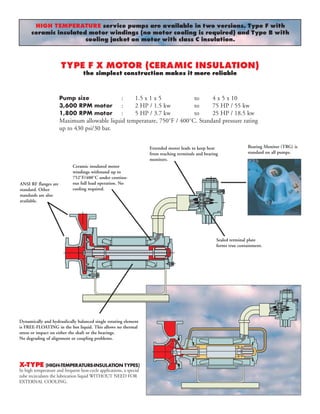 TYPE F X MOTOR (CERAMIC INSULATION)
the simplest construction makes it more reliable
HIGH TEMPERATURE service pumps are available in two versions. Type F with
ceramic insulated motor windings (no motor cooling is required) and Type B with
cooling jacket on motor with class C insulation.
Pump size : 1.5 x 1 x 5 to 4 x 5 x 10
3,600 RPM motor : 2 HP / 1.5 kw to 75 HP / 55 kw
1,800 RPM motor : 5 HP / 3.7 kw to 25 HP / 18.5 kw
Maximum allowable liquid temperature, 750˚F / 400˚C. Standard pressure rating
up to 430 psi/30 bar.
Dynamically and hydraulically balanced single rotating element
is FREE-FLOATING in the hot liquid. This allows no thermal
stress or impact on either the shaft or the bearings.
No degrading of alignment or coupling problems.
Extended motor leads to keep heat
from reaching terminals and bearing
monitors.
Ceramic insulated motor
windings withstand up to
752˚F/400˚C under continu-
ous full load operation. No
cooling required.
Bearing Monitor (TRG) is
standard on all pumps.
Sealed terminal plate
forms true containment.
ANSI RF flanges are
standard. Other
standards are also
available.
X-TYPE (HIGH-TEMPERATURE-INSULATION TYPES)
In high temperature and frequent heat-cycle applications, a special
tube recirculates the lubrication liquid WITHOUT NEED FOR
EXTERNAL COOLING.
 