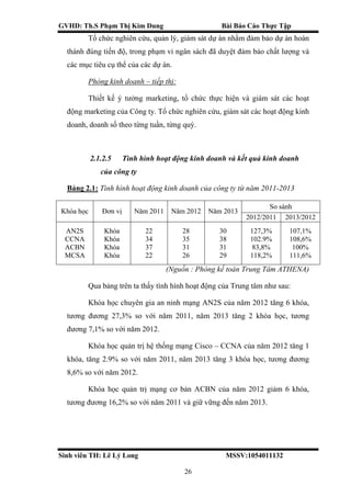 GVHD: Th.S Phạm Thị Kim Dung Bài Báo Cáo Thực Tập
Sinh viên TH: Lê Lý Long MSSV:1054011132
26
Tổ chức nghiên cứu, quản lý, giám sát dự án nhằm đảm bảo dự án hoàn
thành đúng tiến độ, trong phạm vi ngân sách đã duyệt đảm bảo chất lượng và
các mục tiêu cụ thể của các dự án.
Phòng kinh doanh – tiếp thị:
Thiết kế ý tưởng marketing, tổ chức thực hiện và giám sát các hoạt
động marketing của Công ty. Tổ chức nghiên cứu, giám sát các hoạt động kinh
doanh, doanh số theo từng tuần, từng quý.
2.1.2.5 Tình hình hoạt động kinh doanh và kết quả kinh doanh
của công ty
Bảng 2.1: Tình hình hoạt động kinh doanh của công ty từ năm 2011-2013
Khóa học Đơn vị Năm 2011 Năm 2012 Năm 2013
So sánh
2012/2011 2013/2012
AN2S
CCNA
ACBN
MCSA
Khóa
Khóa
Khóa
Khóa
22
34
37
22
28
35
31
26
30
38
31
29
127,3%
102.9%
83,8%
118,2%
107,1%
108,6%
100%
111,6%
(Nguồn : Phòng kế toán Trung Tâm ATHENA)
Qua bảng trên ta thấy tình hình hoạt động của Trung tâm như sau:
Khóa học chuyên gia an ninh mạng AN2S của năm 2012 tăng 6 khóa,
tương đương 27,3% so với năm 2011, năm 2013 tăng 2 khóa học, tương
đương 7,1% so với năm 2012.
Khóa học quản trị hệ thống mạng Cisco – CCNA của năm 2012 tăng 1
khóa, tăng 2.9% so với năm 2011, năm 2013 tăng 3 khóa học, tương đương
8,6% so với năm 2012.
Khóa học quản trị mạng cơ bản ACBN của năm 2012 giảm 6 khóa,
tương đương 16,2% so với năm 2011 và giữ vững đến năm 2013.
 