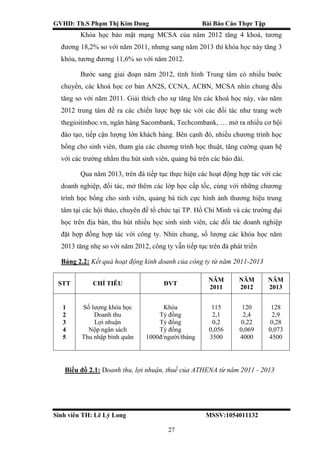 GVHD: Th.S Phạm Thị Kim Dung Bài Báo Cáo Thực Tập
Sinh viên TH: Lê Lý Long MSSV:1054011132
27
Khóa học bảo mật mạng MCSA của năm 2012 tăng 4 khoá, tương
đương 18,2% so với năm 2011, nhưng sang năm 2013 thì khóa học này tăng 3
khóa, tương đương 11,6% so với năm 2012.
Bước sang giai đoạn năm 2012, tình hình Trung tâm có nhiều bước
chuyển, các khoá học cơ bản AN2S, CCNA, ACBN, MCSA nhìn chung đều
tăng so với năm 2011. Giải thích cho sự tăng lên các khoá học này, vào năm
2012 trung tâm đề ra các chiến lược hợp tác với các đối tác như trang web
thegioitinhoc.vn, ngân hàng Sacombank, Techcombank, … mở ra nhiều cơ hội
đào tạo, tiếp cận lượng lớn khách hàng. Bên cạnh đó, nhiều chương trình học
bổng cho sinh viên, tham gia các chương trình học thuật, tăng cường quan hệ
với các trường nhằm thu hút sinh viên, quảng bá trên các báo đài.
Qua năm 2013, trên đà tiếp tục thực hiện các hoạt động hợp tác với các
doanh nghiệp, đối tác, mở thêm các lớp học cấp tốc, cùng với những chương
trình học bổng cho sinh viên, quảng bá tích cực hình ảnh thương hiệu trung
tâm tại các hội thảo, chuyên đề tổ chức tại TP. Hồ Chí Minh và các trường đại
học trên địa bàn, thu hút nhiều học sinh sinh viên, các đối tác doanh nghiệp
đặt hợp đồng hợp tác với công ty. Nhìn chung, số lượng các khóa học năm
2013 tăng nhẹ so với năm 2012, công ty vẫn tiếp tục trên đà phát triển
Bảng 2.2: Kết quả hoạt động kinh doanh của công ty từ năm 2011-2013
STT CHỈ TIÊU ĐVT
NĂM
2011
NĂM
2012
NĂM
2013
1
2
3
4
5
Số lượng khóa học
Doanh thu
Lợi nhuận
Nộp ngân sách
Thu nhập bình quân
Khóa
Tỷ đồng
Tỷ đồng
Tỷ đồng
1000đ/người/tháng
115
2,1
0,2
0,056
3500
120
2,4
0,22
0,069
4000
128
2,9
0,28
0,073
4500
Biểu đồ 2.1: Doanh thu, lợi nhuận, thuế của ATHENA từ năm 2011 - 2013
 