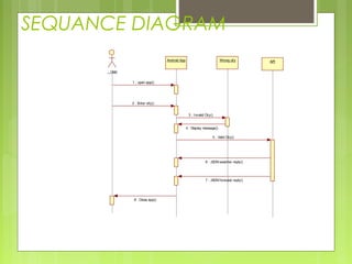 SEQUANCE DIAGRAM
: User
Android App Wrong city API
1 : open app()
2 : Enter city()
3 : Invalid City()
4 : Display message()
5 : Valid City()
6 : JSON weather reply()
7 : JSON forecast reply()
8 : Close app()
 