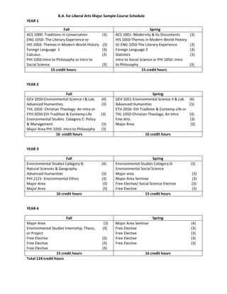                                         Fall                                     Spring   ACS 1000- Traditions in conversation                (3)ENG 1050- The Literary Experience or HIS 1050- Themes in Modern World History    (3)                                   Foreign Language  1                                              (3)Calculus                                                                   (3)PHI 1050-Intro to Philosophy or Intro toSocial Science                                                         (3)ACS 1001- Modernity & Its Discontents           (3) HIS 1050-Themes in Modern World HistoryOr ENG 1050-The Literary Experience              (3)Foreign Language 2                                              (3)Statistics                                                                 (3)Intro to Social Science or PHI 1050- Intro to Philosophy                                                        (3)                          15 credit hours                            15 credit hours<br />YEAR 2<br />FallSpringGEV 1050-Environmental Science I & Lab        (4)Advanced Humanities                                          (3)THL 1050- Christian Theology: An Intro orETH 2050-Eth Tradition & Contemp Life          (3) Environmental Studies  Category C: Policy& Management                                                     (3)Major Area PHI 1050- Intro to Philosophy       (3)GEV 1051-Environmental Science II & Lab      (4)Advanced Humanities                                         (3)ETH 2050- Eth Tradition & Contemp Life orTHL 1050-Christian Theology; An Intro            (3)Fine Arts                                                                 (3)Major Area                                                             (3)16  credit hours16 credit hours<br />YEAR 3<br />FallSpringEnvironmental Studies Category B:                   (4)Natural Sciences & GeographyAdvanced Humanities                                          (3)PHI 2121- Environmental Ethics                         (3)    Major Area                                                              (3)Major Area                                                              (3)Environmental Studies Category D:                   (3)Environmental Social ScienceMajor area                                                               (3)Major Area Seminar                                               (3)Free Elective/ Social Science Elective                 (3)Free Elective                                                            (3)16 credit hours15 credit hours<br />YEAR 4<br />Fall SpringMajor Area                                                               (3)Environmental Studies Internship, Thesis,        (3)or ProjectFree Elective                                                           (3)Free Elective                                                           (3)Free Elective                                                           (3)Major Area Seminar                                              (4)Free Elective                                                           (3)Free Elective                                                           (3)Free Elective                                                           (3)Free Elective                                                           (3)15 credit hours16 credit hours<br />Total 124 credit hours<br />