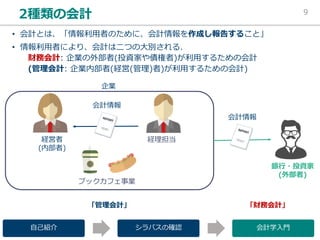 (
• . (
• . )
(
(
) 2
((
:9
 