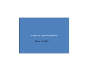 Sureavan secondary school
Survey results
 