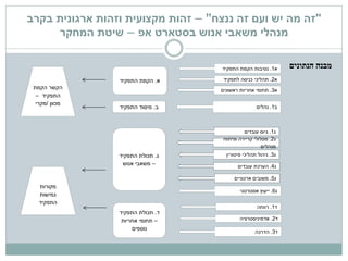 "‫ננצח‬ ‫זה‬ ‫ועם‬ ‫יש‬ ‫מה‬ ‫זה‬"–‫זהות‬‫מקצועית‬‫בקרב‬ ‫ארגונית‬ ‫וזהות‬
‫בסטארט‬ ‫אנוש‬ ‫משאבי‬ ‫מנהלי‬‫אפ‬–‫המחקר‬ ‫שיטת‬
‫הנתונים‬ ‫מבנה‬
‫ב‬.‫התפקיד‬ ‫מיסוד‬ ‫ב‬1.‫נהלים‬
‫א‬3.‫ראשונים‬ ‫אחריות‬ ‫תחומי‬
‫א‬1.‫התפקיד‬ ‫הקמת‬ ‫נסיבות‬
‫א‬2.‫לתפקיד‬ ‫כניסה‬ ‫תהליכי‬‫א‬.‫התפקיד‬ ‫הקמת‬
‫הקמת‬ ‫הקשר‬
‫התפקיד‬–
‫מכוון‬/‫מקרי‬
‫ג‬.‫התפקיד‬ ‫תכולת‬
–‫אנוש‬ ‫משאבי‬ ‫ג‬4.‫עובדים‬ ‫הערכת‬
‫ג‬3.‫פיטורין‬ ‫תהליכי‬ ‫ניהול‬
‫ג‬1.‫עובדים‬ ‫גיוס‬
‫ג‬2.‫ופיתוח‬ ‫קריירה‬ ‫מסלולי‬
‫מנהלים‬
‫ג‬5.‫ארגוניים‬ ‫משובים‬
‫ג‬6.‫אסטרטגי‬ ‫ייעוץ‬
‫ד‬.‫התפקיד‬ ‫תכולת‬
–‫אחריות‬ ‫תחומי‬
‫נוספים‬
‫ד‬1.‫רווחה‬
‫ד‬2.‫אדמיניסטרציה‬
‫ד‬3.‫הדרכה‬
‫מקורות‬
‫גמישות‬
‫התפקיד‬
 