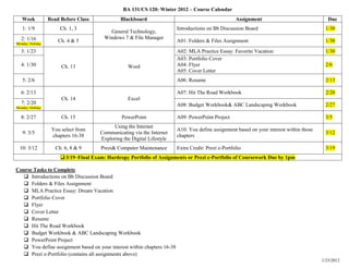 BA 131/CS 120: Winter 2012 – Course Calendar
   Week           Read Before Class             Blackboard                                            Assignment                              Due
   1: 1/9              Ch. 1, 3                                           Introductions on Bb Discussion Board                              1/30
                                           General Technology,
   2: 1/16                               Windows 7 & File Manager
Monday: Holiday
                      Ch. 4 & 5                                           A01: Folders & Files Assignment                                   1/30
  3: 1/23                                                                 A02: MLA Practice Essay: Favorite Vacation                        1/30
                                                                          A03: Portfolio Cover
  4: 1/30              Ch. 13                      Word                   A04: Flyer                                                        2/6
                                                                          A05: Cover Letter
   5: 2/6                                                                 A06: Resume                                                       2/13

  6: 2/13                                                                 A07: Hit The Road Workbook                                        2/20
                       Ch. 14                      Excel
   7: 2/20                                                                A08: Budget Workbook& ABC Landscaping Workbook                    2/27
Monday: Holiday

  8: 2/27              Ch. 15                   PowerPoint                A09: PowerPoint Project                                           3/5
                                            Using the Internet
                   You select from                                        A10: You define assignment based on your interest within those
   9: 3/5                              Communicating via the Internet                                                                       3/12
                   chapters 16-38                                         chapters
                                       Exploring the Digital Lifestyle
  10: 3/12           Ch. 6, 8 & 9      Prezi& Computer Maintenance        Extra Credit: Prezi e-Portfolio                                   3/19
                        3/19–Final Exam: Hardcopy Portfolio of Assignments or Prezi e-Portfolio of Coursework Due by 1pm

Course Tasks to Complete
    Introductions on Bb Discussion Board
    Folders & Files Assignment
    MLA Practice Essay: Dream Vacation
    Portfolio Cover
    Flyer
    Cover Letter
    Resume
    Hit The Road Workbook
    Budget Workbook & ABC Landscaping Workbook
    PowerPoint Project
    You define assignment based on your interest within chapters 16-38
    Prezi e-Portfolio (contains all assignments above)
                                                                                                                                           1/23/2012
 