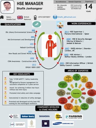 2002
Shafik Janhangeer
HSE MANAGER
KEY HIGHLIGHTS
Promoted and developed activity base HSE
training for the multilingual workforce.
Expertise
HSE
Strategy
Executi
on
Proced
ures
Develo
pment
Aware
ness &
Skills
Buildin
g
HSE
Systems
Implemen
tation
Risk &
Hazards
Analysis
Risk
Mitigatio
n
Planning
Site &
Job
Safety
Analysis
Incidents
Investigat
ion &
CAPA
Safety
Inspectio
ns &
Audits
HSE
Performa
nce Mgt.
Training &
Developm
ent
Team
Building
&
Leadershi
p
2011- HSE Supervisor |
Parsons International - Qatar
2008 – HSE & Security Manager
|Murray & Roberts |
Jeddah & Bahrain
2005 - HSE Advisor |
Balfour Beatty Utilities – London
2007 - SHEQ Advisor | Skanska –
London, UK
2002 – HSE Information Officer | British
Safety Council - London
2003
2005
AREAS OF EXPERTISE
QUALIFICATIONS WORK EXPERIENCES
YEARS OF
EXPERIENCE
Qatar,
Middle East
British
National
+974 55973057 Shafik_j@hotmail.com
Domain Expertise
14YEARS
Experience
HSE Construction
experience in UK
and Middle East
- BSc (Hons)Uk
- CMIOSH
- DIPNEBOSH
Accreditations
BSc (Hons) Environmental Science UK
MA Environment and Development
Nebosh Certificate
2006
New Roads and Street Works Audit
2008
CDM Awareness – Construction skills
2013
OHSAS 18001:2007
Take ‘5 FOR SAFETY’; Safety leadership
tour
Recognized by Parsons management for
successful completion of 5 years service
COMPANIES INVOLVED
& STAKE HOLDERS
Award for achieving 5 million man hours
without loss time injury
Promoted mind safety and video campaign
Instrumental in reduction of utility damages
 