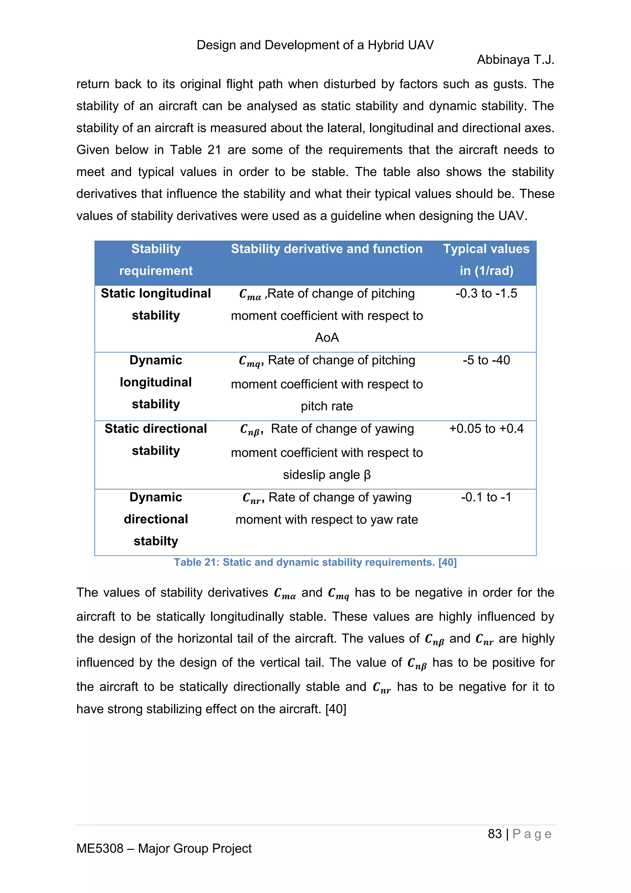 Design and Development of a Hybrid UAV
Abbinaya T.J.
83 | P a g e
ME5308 – Major Group Project
return back to its original flight path when disturbed by factors such as gusts. The
stability of an aircraft can be analysed as static stability and dynamic stability. The
stability of an aircraft is measured about the lateral, longitudinal and directional axes.
Given below in Table 21 are some of the requirements that the aircraft needs to
meet and typical values in order to be stable. The table also shows the stability
derivatives that influence the stability and what their typical values should be. These
values of stability derivatives were used as a guideline when designing the UAV.
Stability
requirement
Stability derivative and function Typical values
in (1/rad)
Static longitudinal
stability
Rate of change of pitching
moment coefficient with respect to
AoA
-0.3 to -1.5
Dynamic
longitudinal
stability
, Rate of change of pitching
moment coefficient with respect to
pitch rate
-5 to -40
Static directional
stability
, Rate of change of yawing
moment coefficient with respect to
sideslip angle β
+0.05 to +0.4
Dynamic
directional
stabilty
, Rate of change of yawing
moment with respect to yaw rate
-0.1 to -1
Table 21: Static and dynamic stability requirements. [40]
The values of stability derivatives and has to be negative in order for the
aircraft to be statically longitudinally stable. These values are highly influenced by
the design of the horizontal tail of the aircraft. The values of and are highly
influenced by the design of the vertical tail. The value of has to be positive for
the aircraft to be statically directionally stable and has to be negative for it to
have strong stabilizing effect on the aircraft. [40]
 