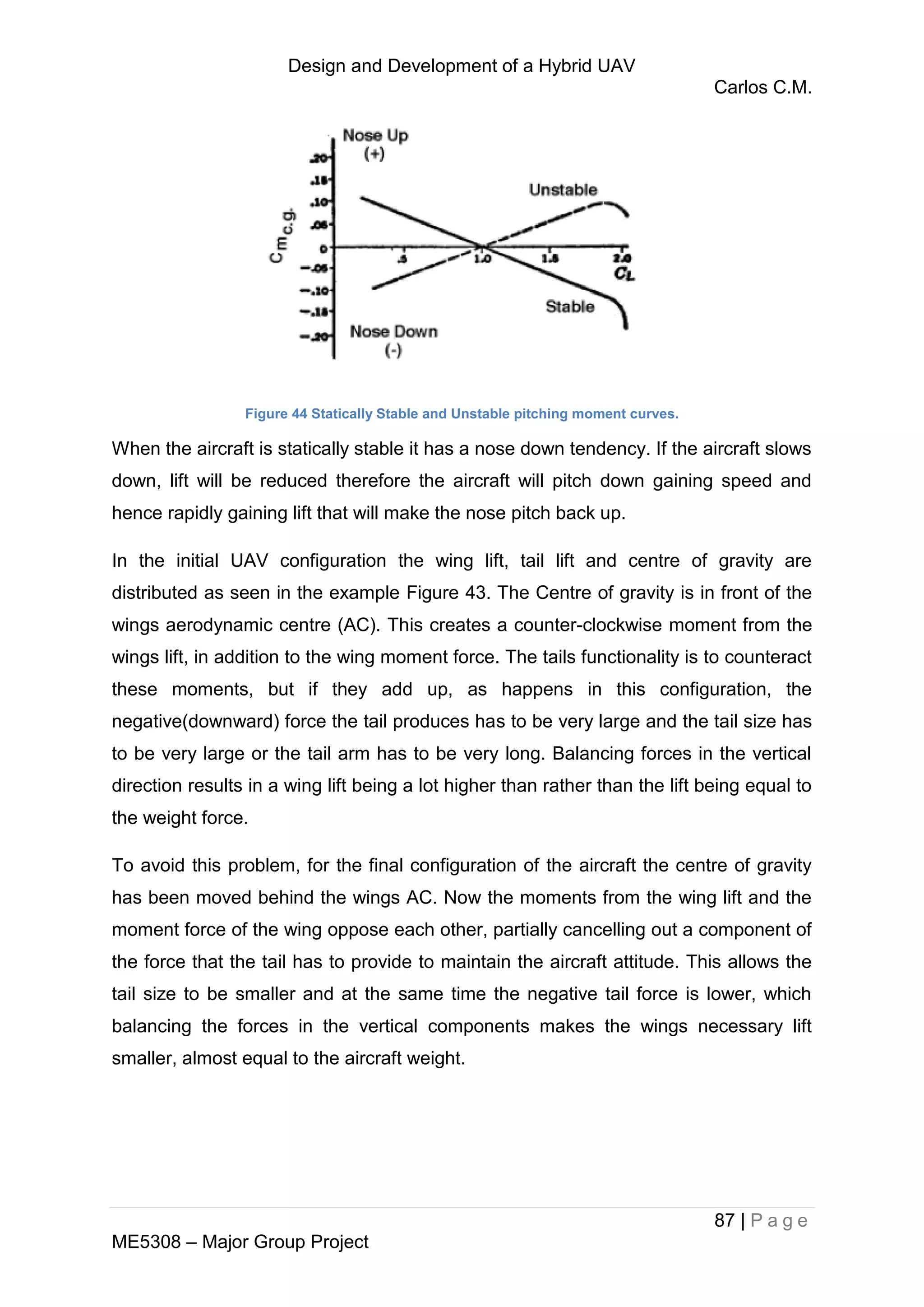 Design and Development of a Hybrid UAV
Carlos C.M.
87 | P a g e
ME5308 – Major Group Project
Figure 44 Statically Stable and Unstable pitching moment curves.
When the aircraft is statically stable it has a nose down tendency. If the aircraft slows
down, lift will be reduced therefore the aircraft will pitch down gaining speed and
hence rapidly gaining lift that will make the nose pitch back up.
In the initial UAV configuration the wing lift, tail lift and centre of gravity are
distributed as seen in the example Figure 43. The Centre of gravity is in front of the
wings aerodynamic centre (AC). This creates a counter-clockwise moment from the
wings lift, in addition to the wing moment force. The tails functionality is to counteract
these moments, but if they add up, as happens in this configuration, the
negative(downward) force the tail produces has to be very large and the tail size has
to be very large or the tail arm has to be very long. Balancing forces in the vertical
direction results in a wing lift being a lot higher than rather than the lift being equal to
the weight force.
To avoid this problem, for the final configuration of the aircraft the centre of gravity
has been moved behind the wings AC. Now the moments from the wing lift and the
moment force of the wing oppose each other, partially cancelling out a component of
the force that the tail has to provide to maintain the aircraft attitude. This allows the
tail size to be smaller and at the same time the negative tail force is lower, which
balancing the forces in the vertical components makes the wings necessary lift
smaller, almost equal to the aircraft weight.
 