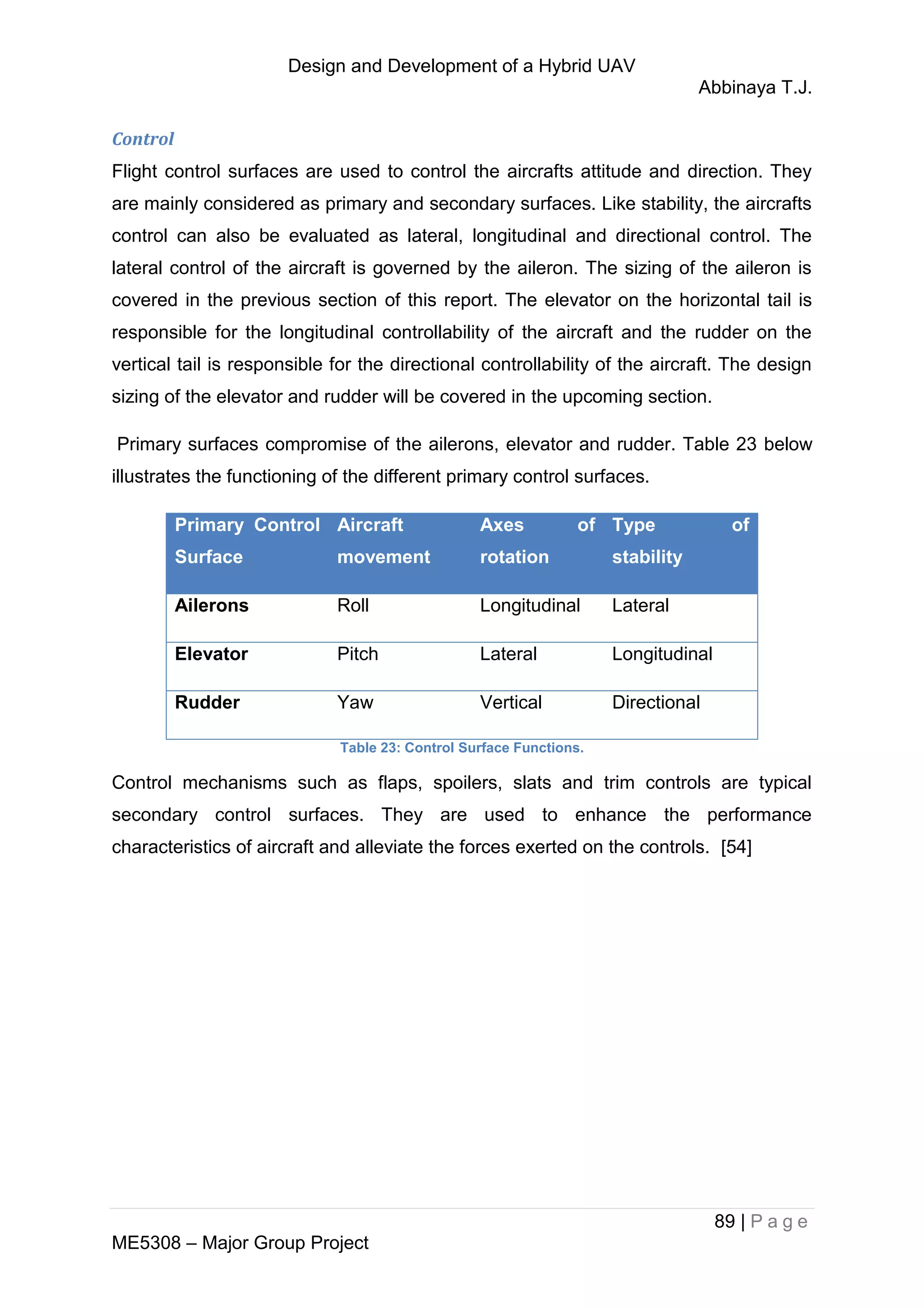 Design and Development of a Hybrid UAV
Abbinaya T.J.
89 | P a g e
ME5308 – Major Group Project
Control
Flight control surfaces are used to control the aircrafts attitude and direction. They
are mainly considered as primary and secondary surfaces. Like stability, the aircrafts
control can also be evaluated as lateral, longitudinal and directional control. The
lateral control of the aircraft is governed by the aileron. The sizing of the aileron is
covered in the previous section of this report. The elevator on the horizontal tail is
responsible for the longitudinal controllability of the aircraft and the rudder on the
vertical tail is responsible for the directional controllability of the aircraft. The design
sizing of the elevator and rudder will be covered in the upcoming section.
Primary surfaces compromise of the ailerons, elevator and rudder. Table 23 below
illustrates the functioning of the different primary control surfaces.
Primary Control
Surface
Aircraft
movement
Axes of
rotation
Type of
stability
Ailerons Roll Longitudinal Lateral
Elevator Pitch Lateral Longitudinal
Rudder Yaw Vertical Directional
Table 23: Control Surface Functions.
Control mechanisms such as flaps, spoilers, slats and trim controls are typical
secondary control surfaces. They are used to enhance the performance
characteristics of aircraft and alleviate the forces exerted on the controls. [54]
 
